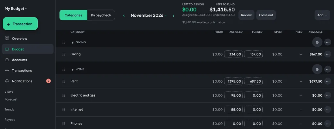 Forward's Budget tab at desktop width for the Parkers' November 2026 budget, with Assigned, Funded, Spent and Available for every category