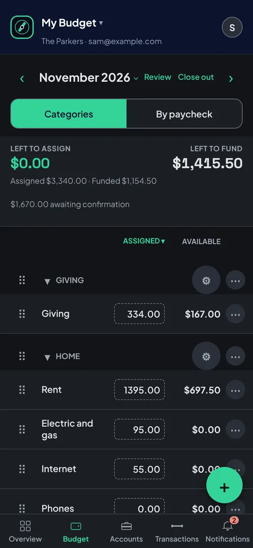 Forward's Budget tab on a phone for November 2026: Left to assign $0.00 and Left to fund $1,415.50 at the top, then each category's Assigned and Available amounts
