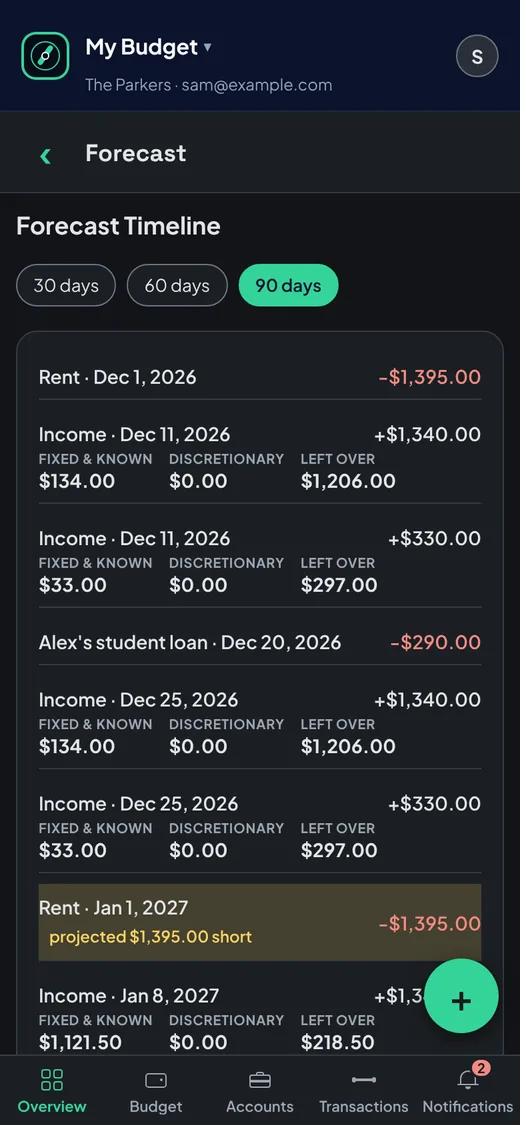 The 30, 60 and 90-day forecast, with every paycheck and bill coming