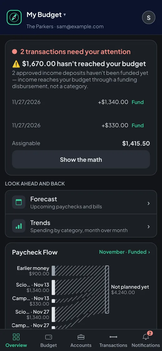 The Overview tab, flagging deposits that need attention before they reach the budget